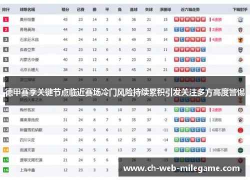 德甲赛季关键节点临近赛场冷门风险持续累积引发关注多方高度警惕