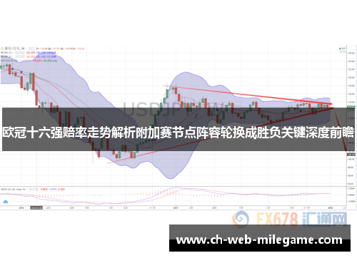 欧冠十六强赔率走势解析附加赛节点阵容轮换成胜负关键深度前瞻