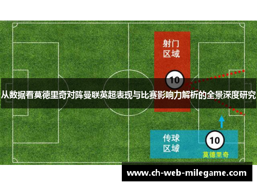 从数据看莫德里奇对阵曼联英超表现与比赛影响力解析的全景深度研究