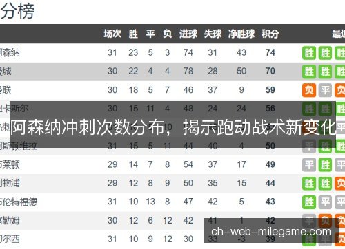 阿森纳冲刺次数分布，揭示跑动战术新变化